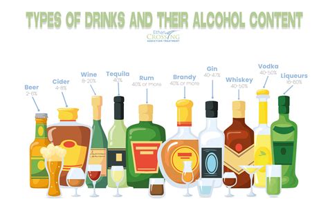 what type of alcohol do you put in a flask